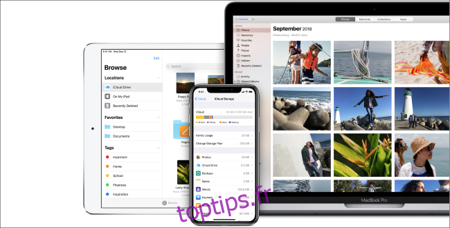 Apple iCloud Drive sur Mac, iPhone et iPad