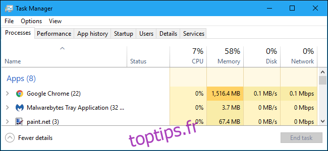 Une capture d'écran du logiciel Windows Task Manager