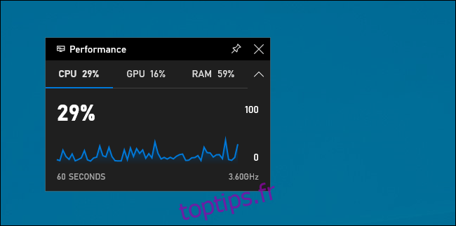 Widget de performance dans la barre de jeu de Windows 10