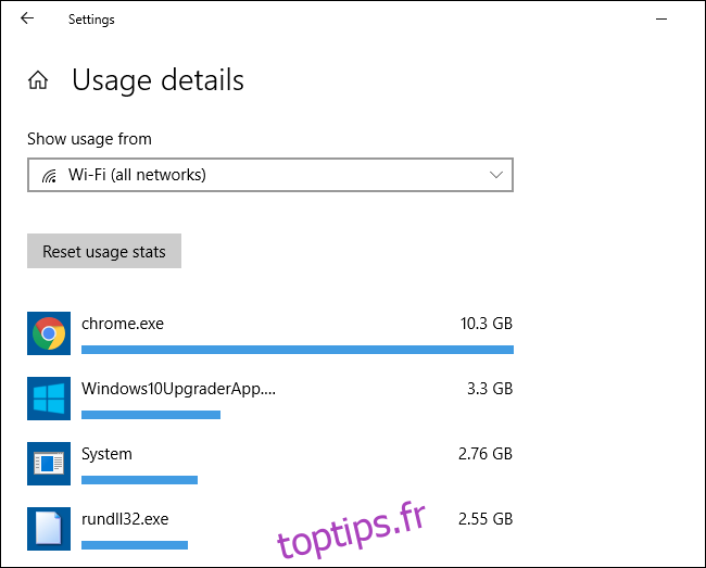 Statistiques d'utilisation des données réseau par application dans Windows 10