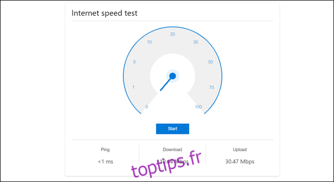 Test de vitesse Internet montrant un ping supérieur à 1 ms, une vitesse de téléchargement de 110,44 Mbps et une vitesse de téléchargement de 30,47 Mbps.