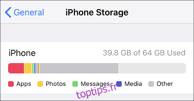 L'écran de stockage iPhone sur un iPhone.