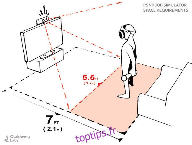 Représentation graphique du champ de vision de la caméra depuis le dessus d'un téléviseur et du joueur debout devant.