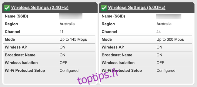Menu du routeur avec les bandes Wi-Fi 2,4 et 5 GHz cochées.