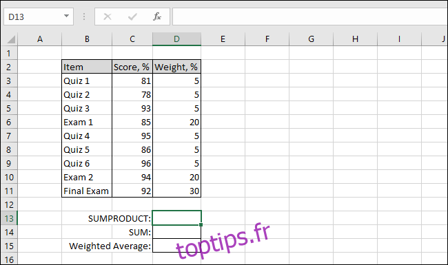 Tableau Excel montrant les scores et les poids attribués à plusieurs quiz et examens