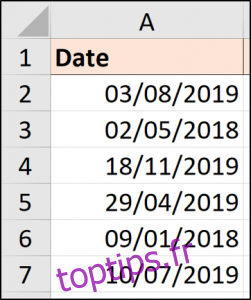 Dates avec arrêts complets convertis en dates réelles