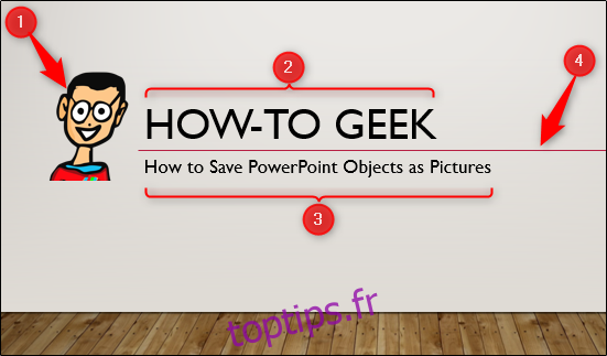 4 objets dans PowerPoint
