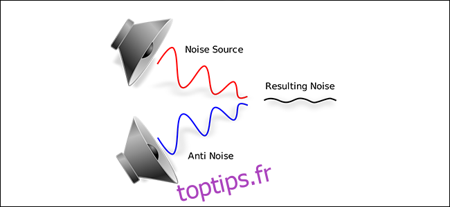 Un diagramme montrant le fonctionnement de la suppression du bruit