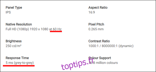 La fiche technique d'un moniteur Dell. Notez la différence entre le taux de rafraîchissement et le temps de réponse.