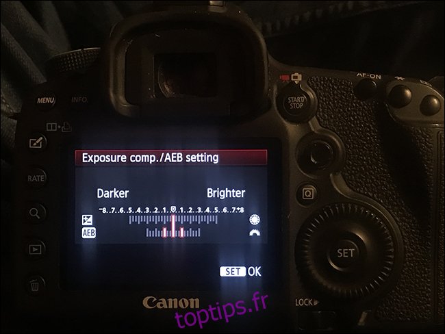 Écran Canon 5D Mark III affichant les paramètres de compensation d'exposition