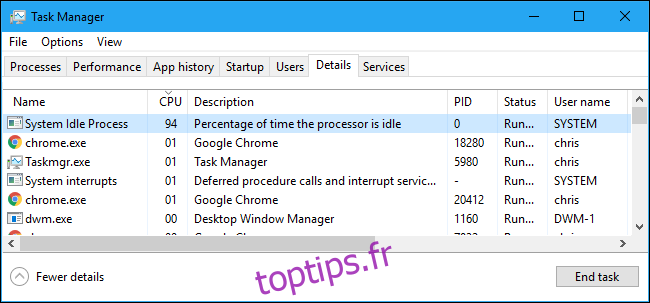 Le processus d'inactivité du système dans l'onglet Détails du Gestionnaire des tâches de Windows 10