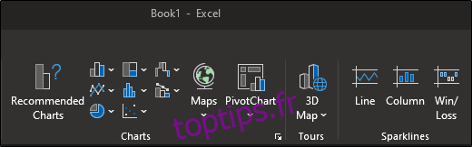 Graphiques dans Excel
