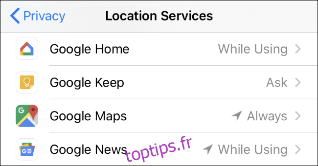 Un écran des services de localisation de l'iPhone affichant diverses applications Google définies sur Lors de l'utilisation, Demander et Toujours.