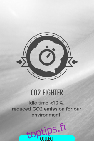 Combattant CO2
