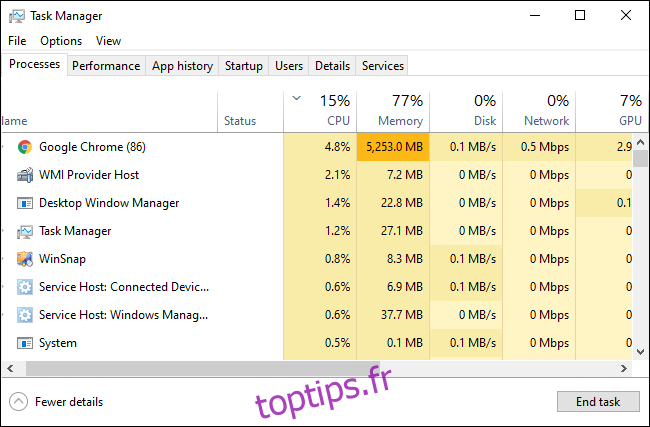 Gestionnaire des tâches de Windows 10 montrant les processus en cours d'exécution.