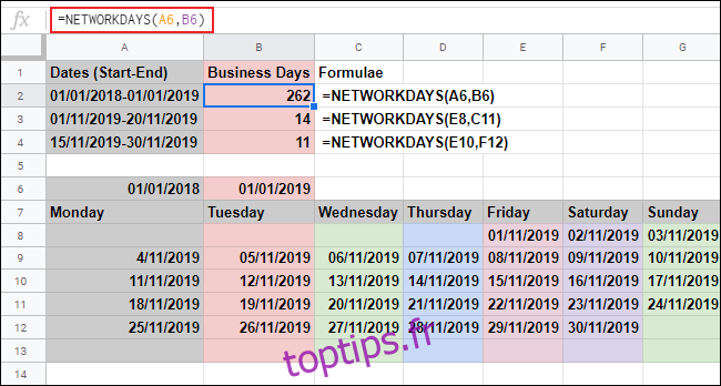 La fonction JOURS DE RÉSEAU dans Google Sheets, calculant les jours ouvrables entre deux dates et ignorant le samedi et le dimanche, en utilisant les dates de deux références de cellule