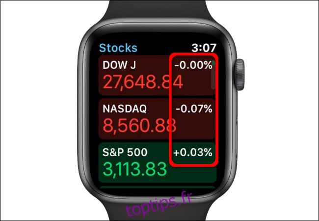 Données en pourcentage des actions Apple Watch