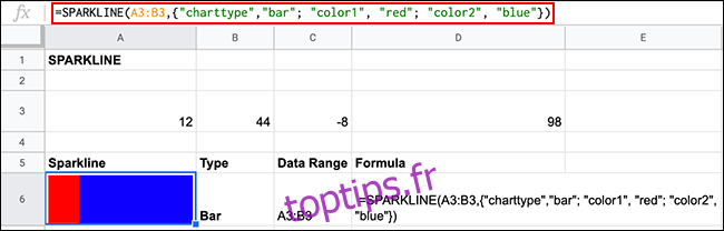 Options de mise en forme des couleurs pour les graphiques sparkline à barres à l'aide de la fonction SPARKLINE dans Google Sheets