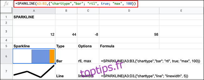 Graphiques Sparkline dans Google Sheets, à l'aide de la fonction SPARKLINE, avec des options de mise en forme supplémentaires appliquées