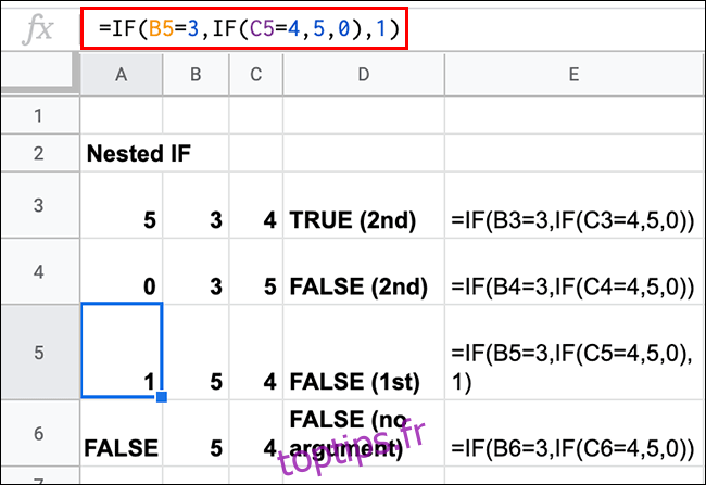 Une formule Google Sheets contenant des instructions IF imbriquées avec divers résultats TRUE et FALSE