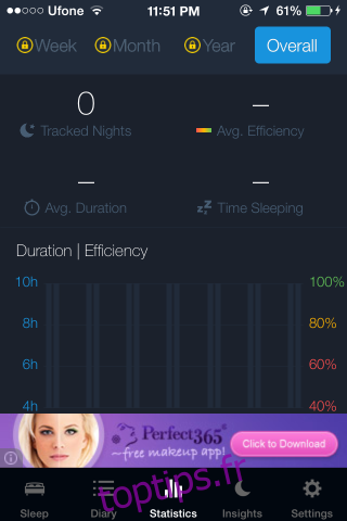 Statistiques Sleep Better