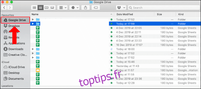 Le dossier Google Drive dans Finder sur Mac