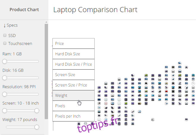 Tri Laptop_Chart