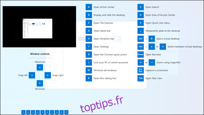 Superposition du guide de raccourcis Windows Key dans PowerToys