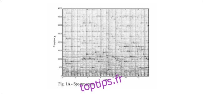 Spectrogramme de musique Shazam