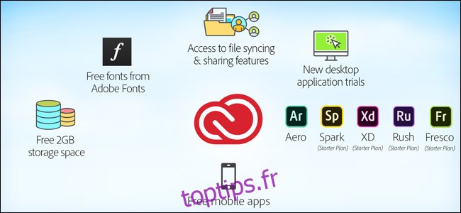 Un menu de composants Adobe Creative Cloud.