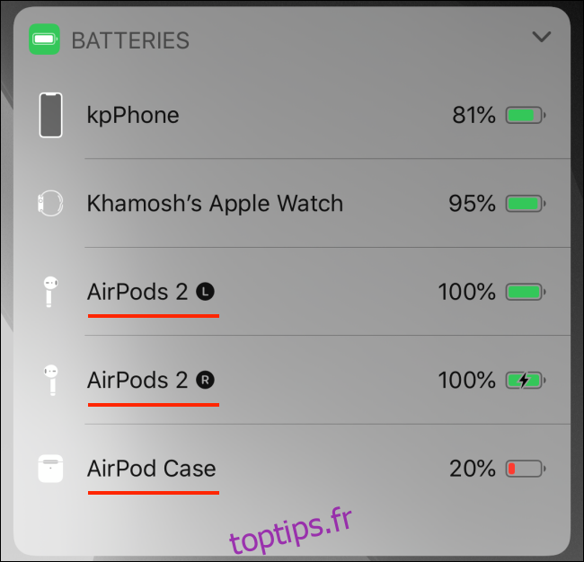 Widget Batteries montrant la batterie AirPods sur iPhone