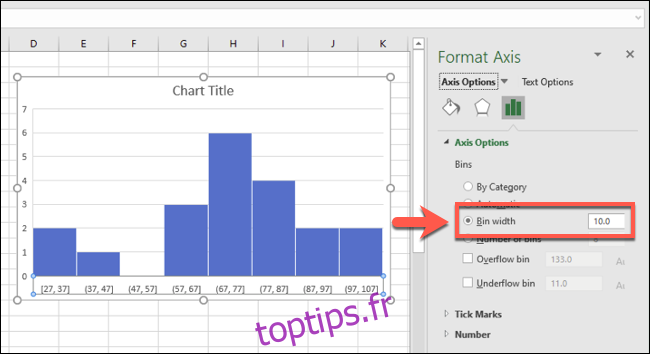 Un histogramme Excel avec des regroupements de bacs regroupés par largeur de bac