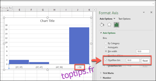 Un histogramme Excel avec une figure de bac de débordement activée