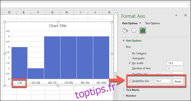 Un histogramme Excel avec un regroupement de casiers sous-dépassés