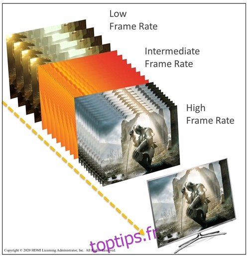 Une scène d'un jeu à une fréquence d'images HDMI VRR, comparée à des fréquences d'images faibles, intermédiaires et élevées.