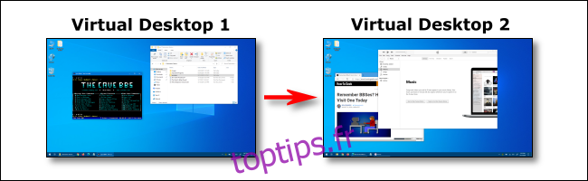 Basculer entre un bureau virtuel 1 et un bureau virtuel 2 sous Windows 10.