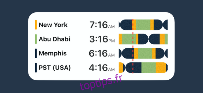 World Clock Time Widget pour iPhone