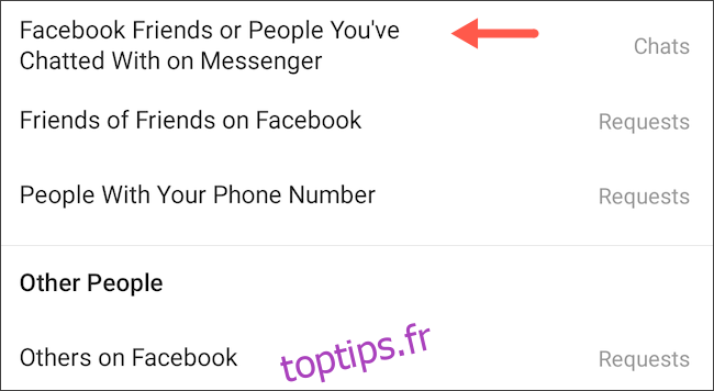 Contrôles des messages Facebook Messenger Instagram DM