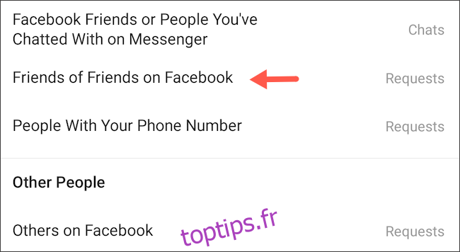 Bloquer les amis d'amis Facebook pour vous envoyer des messages sur Instagram
