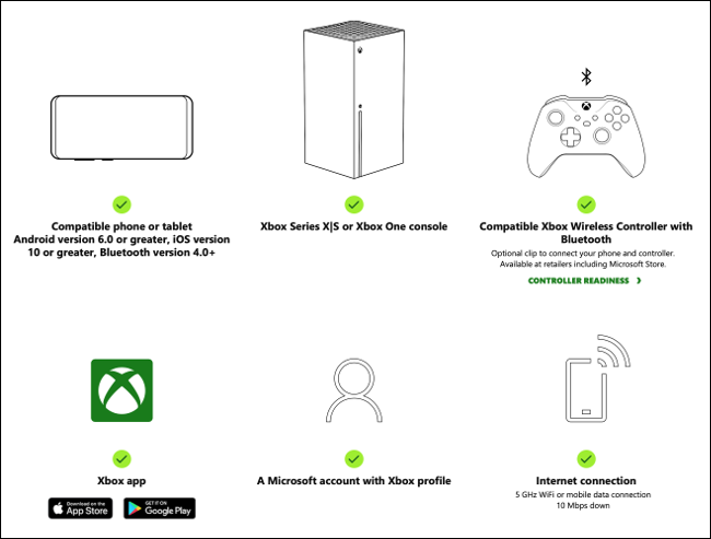 Lecture à distance via l'application Xbox