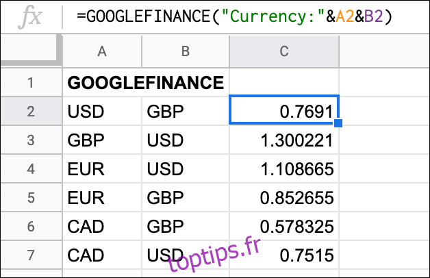La fonction GOOGLEFINANCE dans Google Sheets, affichant différents taux de change