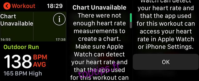 Messages d'erreur de fréquence cardiaque de l'Apple Watch