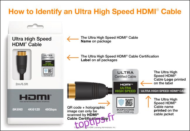 Câble HDMI ultra haute vitesse