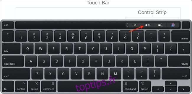 Modifier le volume sur Mac à l'aide de la barre tactile