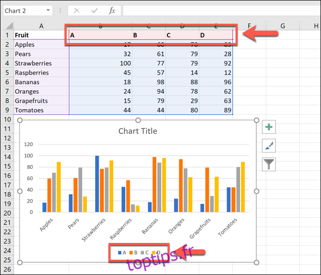 Un exemple de feuille de calcul Excel, avec un graphique à barres montrant plusieurs séries de données 