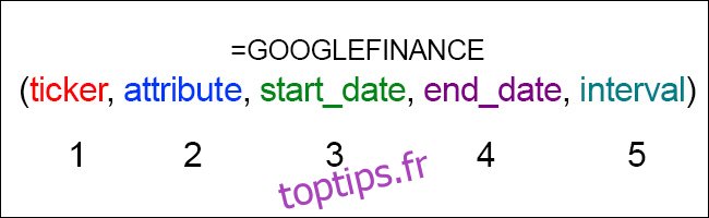 Formule Google Finance