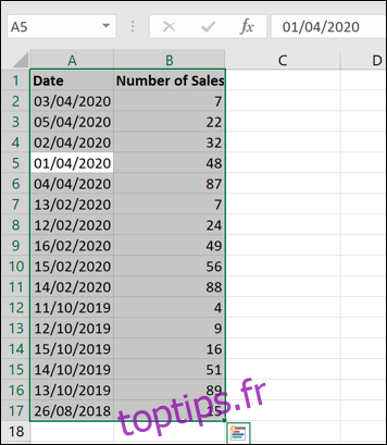 Dates non triées dans un classeur Excel.