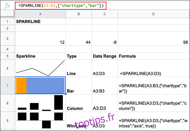 Différents types de graphiques sparkline, créés à l'aide de la fonction SPARKLINE de Google Sheets