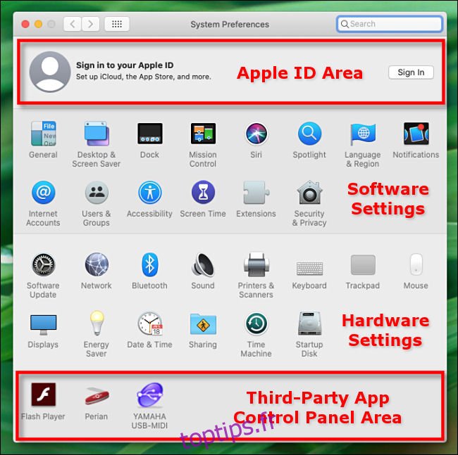 Régions des préférences système Apple Mac