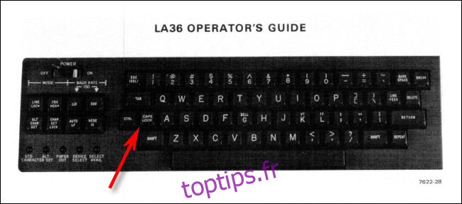 La touche de verrouillage des majuscules sur un clavier A DEC LA36 DECWriter II.